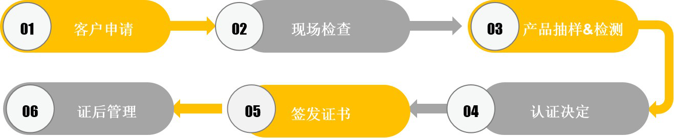 有機食品認證